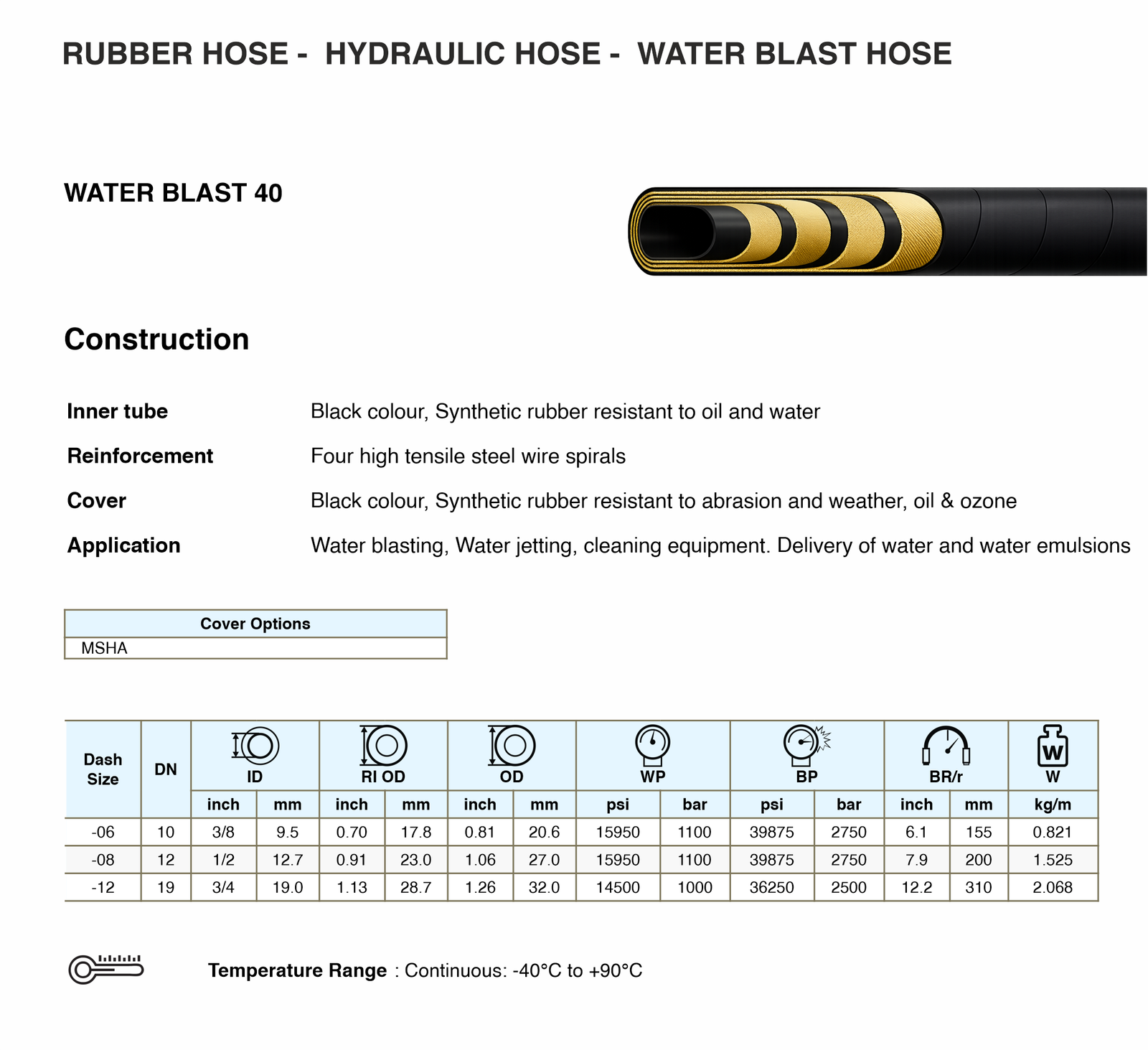 Water Blast Specifications